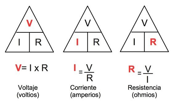 ley de ohm